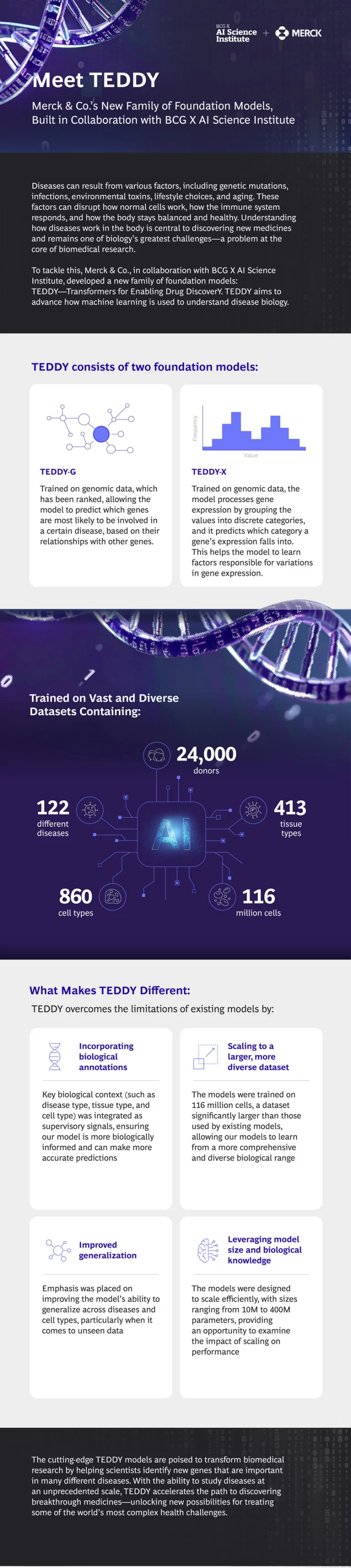 Meet TEDDY: Merck and Co.’s New Family of Foundation Model, Built in Collaboration with the BCG X AI Science Institute