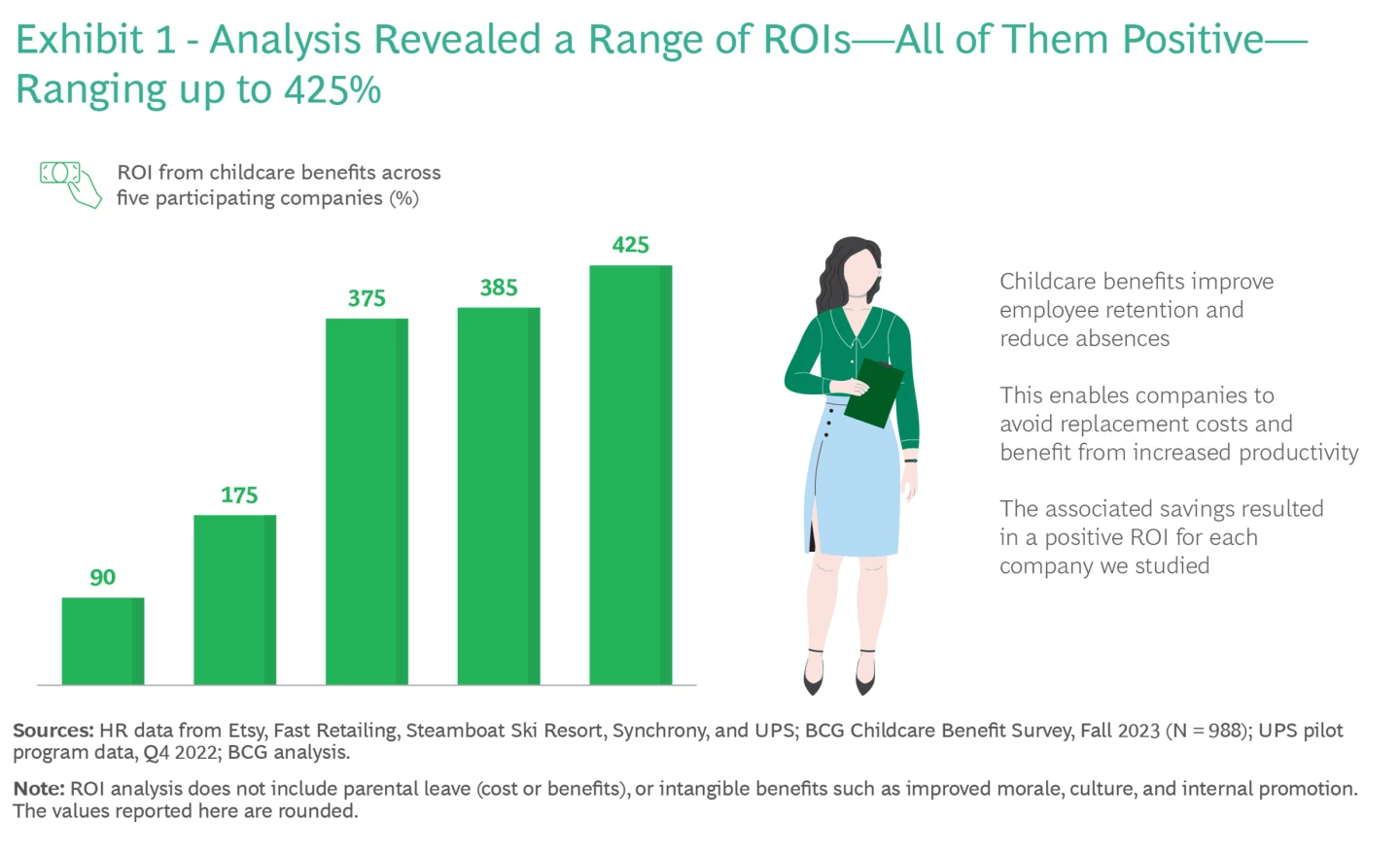 Childcare Benefits Pay for Themselves at US Companies | BCG