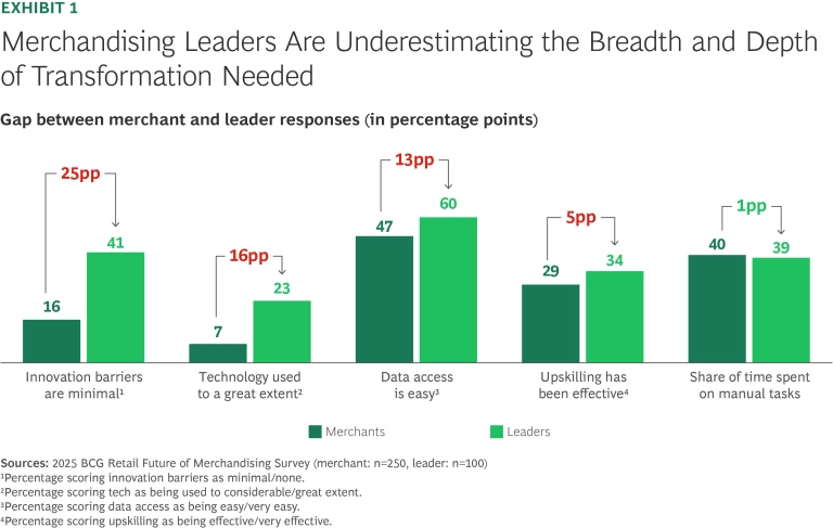 What 350 Retailers Say About the Future of Merchandising | Exhibit 1