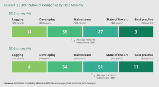 A Rough Road To Data Maturity A Rough Road To Data Maturity