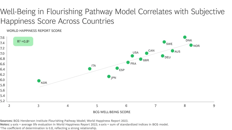 Countries with Aging Populations Can Thrive. Here’s How. | Sidebar 1 Exhibit 1