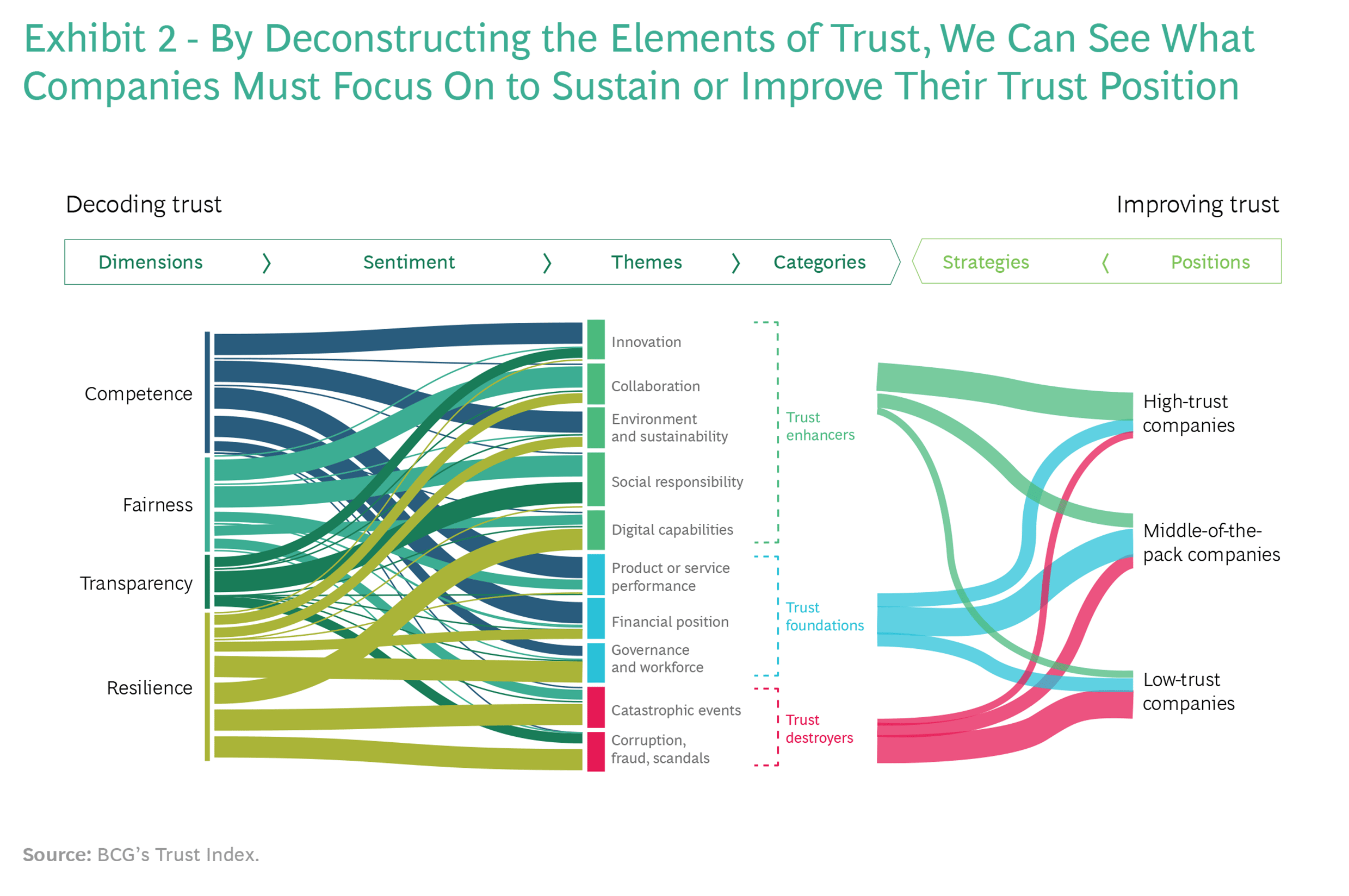 <strong>What AI Reveals About Trust in the World’s Largest Companies</strong> - CEO North America - <strong>What AI Reveals About Trust in the World’s Largest Companies</strong>