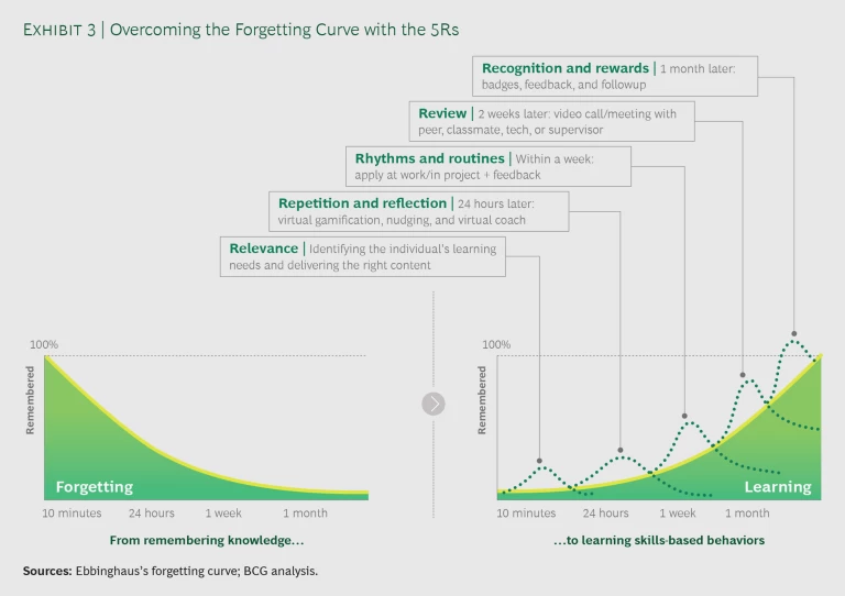 Toward a New Raison d’Être and a New Practice of Corporate Learning