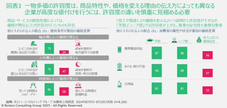 JPR_Consumer Sentiment Survey Volume 11 | Exhibit 3