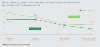 What's Keeping Women Out of Data Science?  BCG