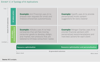 Companies Are Maximizing Profits With AI-Powered Support Companies Are Maximizing Profits With AI-Powered Support