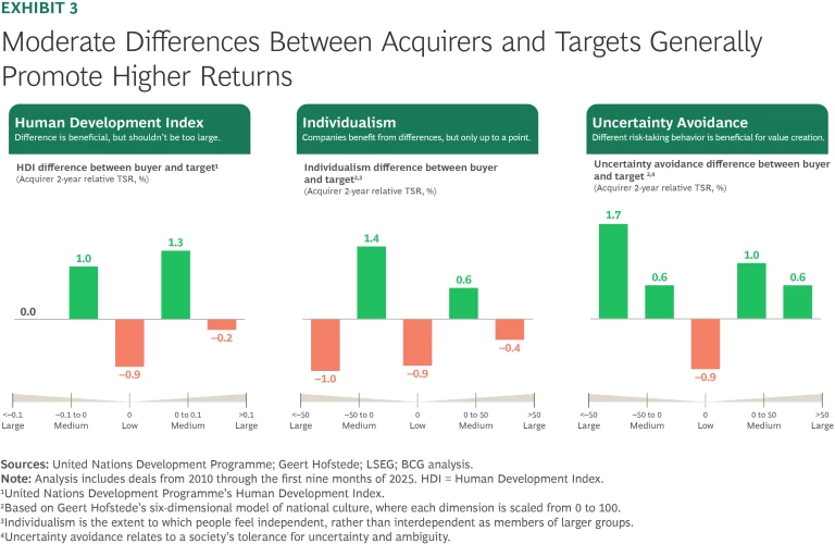 The 2025 M&A Report: Capturing the Value of Cross-Border Deals | Ex 3