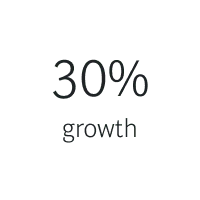 30% | Client Impact | Retail | New Icon