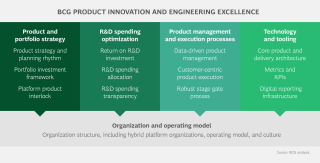 New Product Development (NPD): New Product Development Process In A  Nutshell - FourWeekMBA