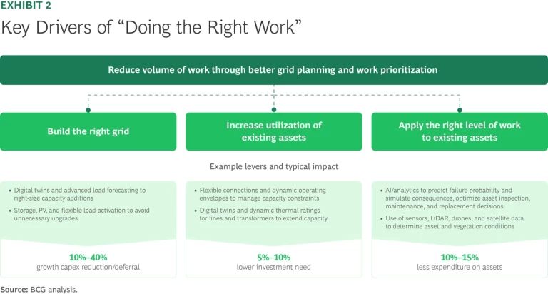 Powering More with Less | Exhibit 2
