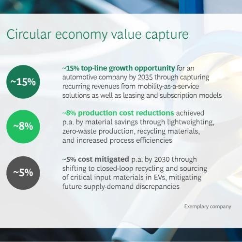 Nordic Circular Economy: A Pathway to Sustainable Growth and Resilience | Transportation