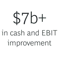 Automotive | Client Impact | 7 billion | New Icon
