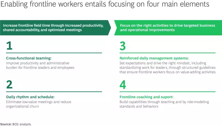 What Empowering the Frontline Means for the Bottom Line | Exhibit