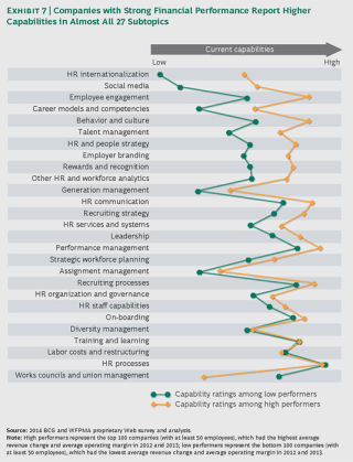 Creating People Advantage 14 15 How To Set Up Great Hr Functions