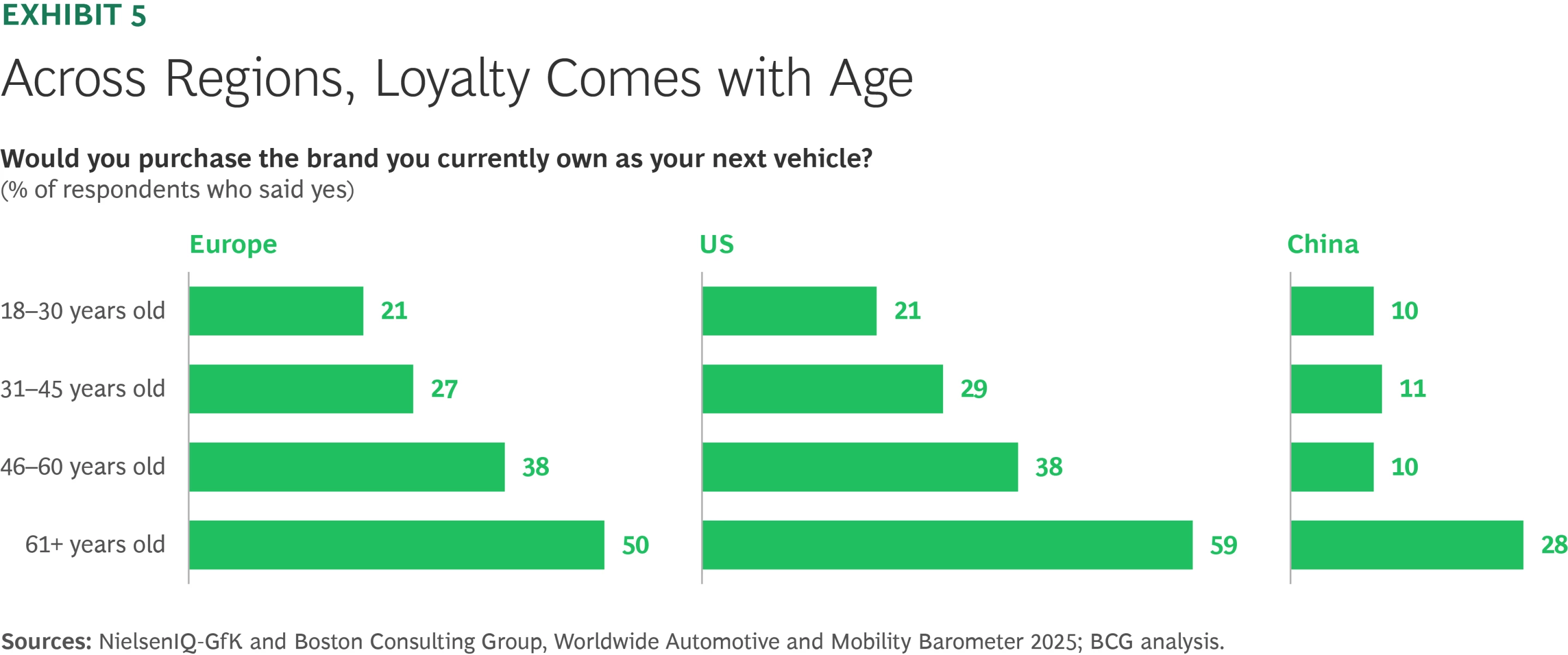 Mengambil Hati Konsumen Milenial: Rahasia Brand Kekinian ala BCG! 3 Mengambil Hati Konsumen Milenial: Rahasia Brand Kekinian ala BCG! 2