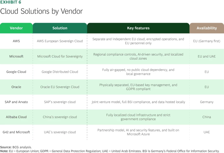 Cloud Cover: Price Swings, Sovereignty Demands, and Wasted Resources | Ex 6