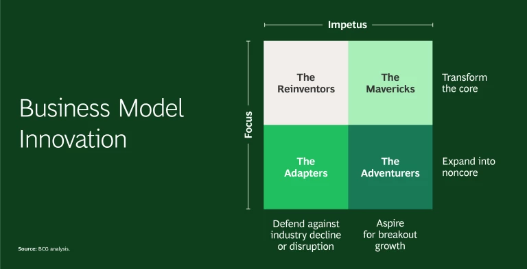 Biz_Model_Innovation_Graphic-2025-2x.png