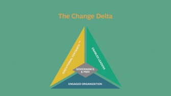 video-enabling-successful-change-management-tcm9-14083.jpg