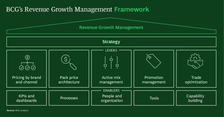 RevenueGrowthManagement-Framework-Graphic.png