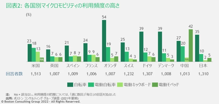 JPR_220520_micromobility_exhibit2