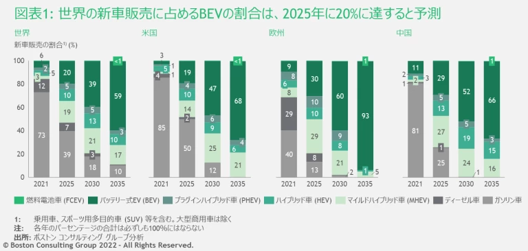 Exhibit1_Electric_Cars_Article_revised