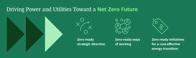 Driving power and utilities toward a net zero future