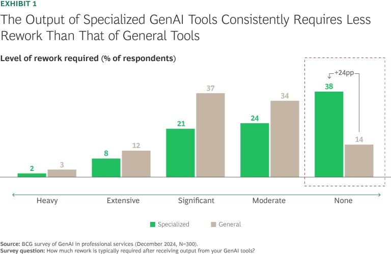 New GenAI Tools Offer an Edge | Exhibit 1