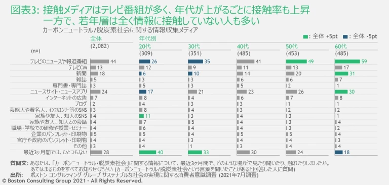Sustainable-consumer-survey_EX3