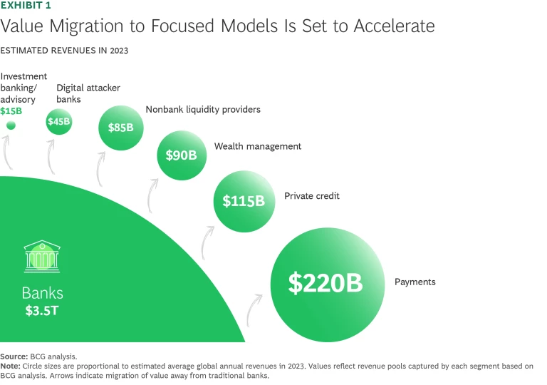 The Future of Finance 2025: Fit for Growth, Built for Purpose | Ex 1