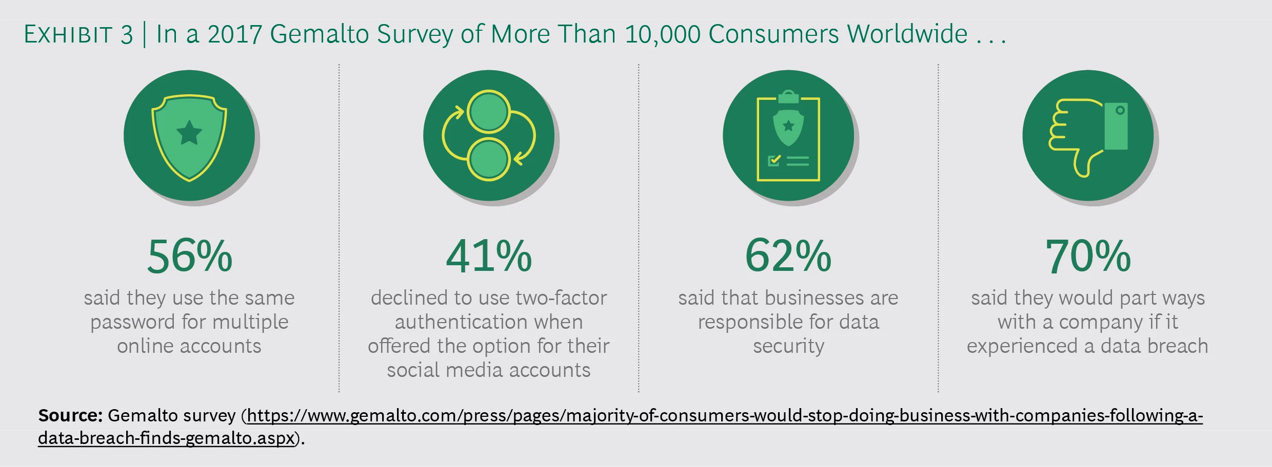 A Great Digital Identity Solution Is One You Can't See