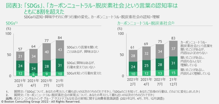 JPR_220328_Sustainable-Consumer-Survey-2112_EX3