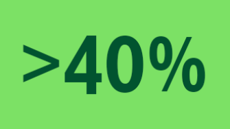 greater-40-percent-tcm9-191116.png