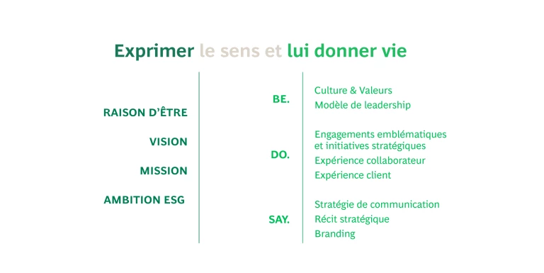 Réconcilier sens et performance pour les organisations - Exhibit 2