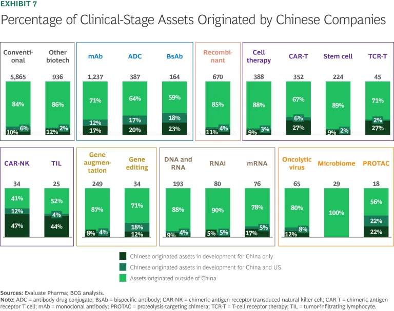 Percentage of Clinical-Stage Assets Originated by Chinese Companies
