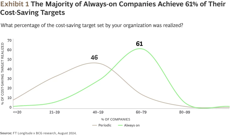 Achieving Cost Excellence in Europe, the Middle East, and South Africa | Ex 1