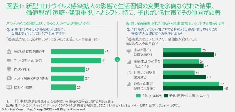 JPR_221003_Consumer_Sentiment_Survey_JPN_2022_EX1