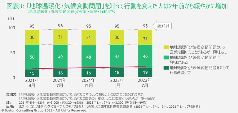 Sustainable_Survey_exhibit3N