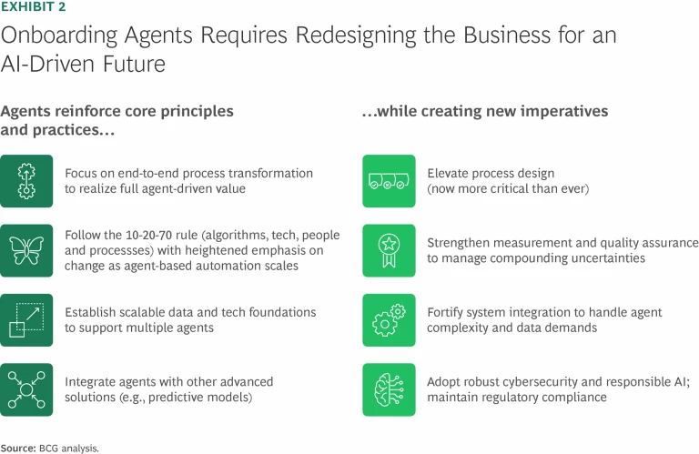 AI Agents Can Be the New All-Stars on Your Team | Exhibit 02