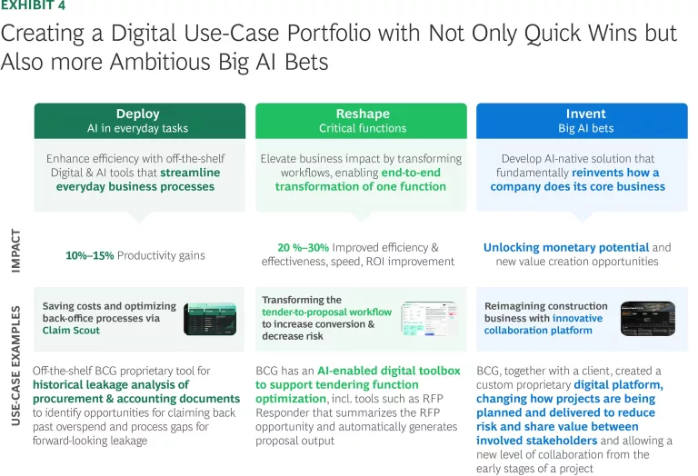 Creating a digital use-case portfolio with not only quick wins but also ambitious big AI bets