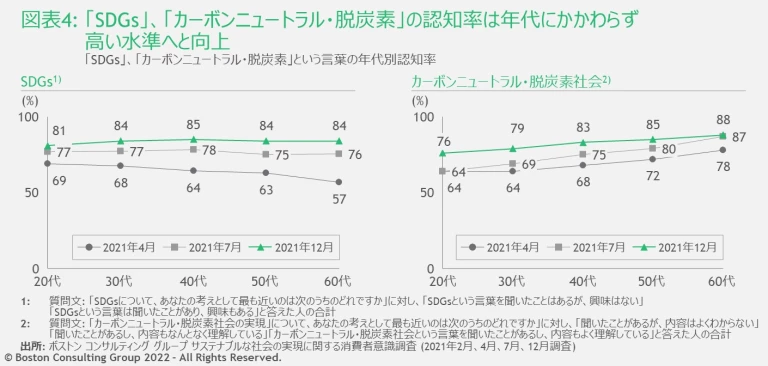 JPR_220328_Sustainable-Consumer-Survey-2112_EX4