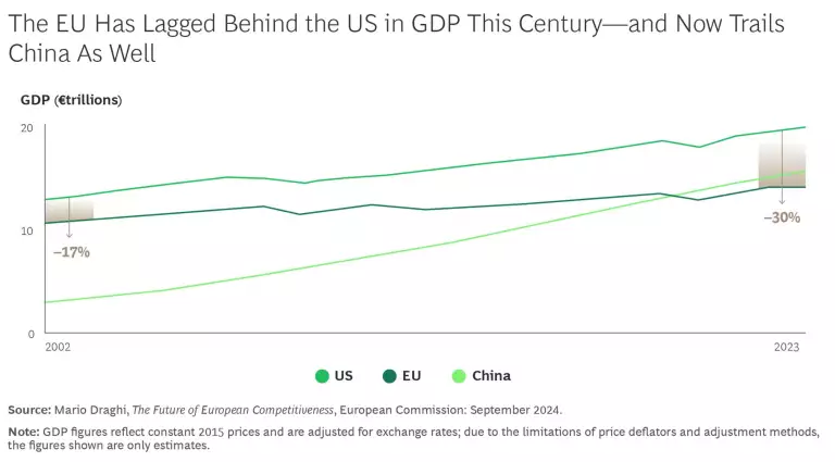Supporting European Growth in Tomorrow’s Economy | Exhibit