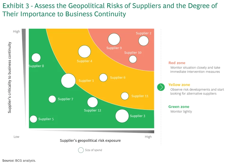 How Geopolitics Changes the Procurement Equation | Ex 3