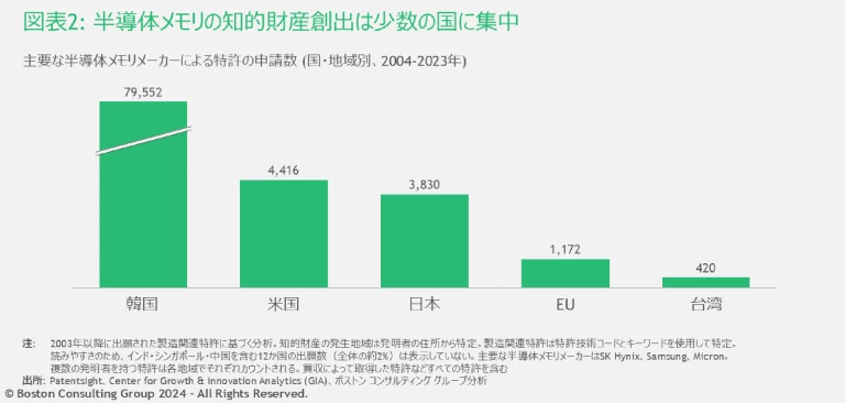 JPR-241031-Reviving-Japans-Semiconductor-Industry-Exhibit2