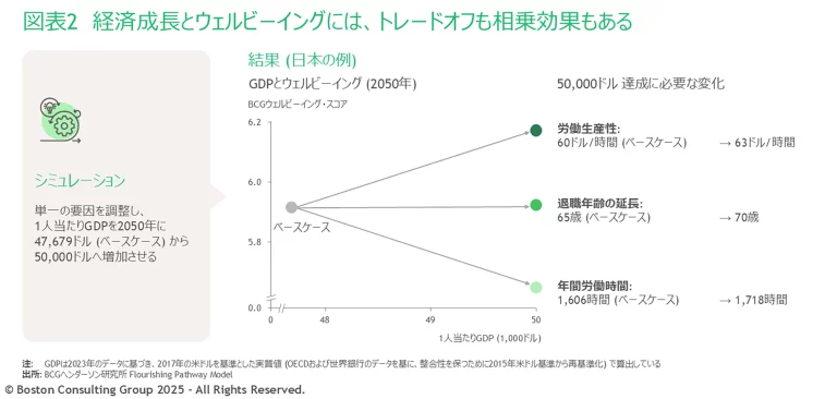 Countries with Aging Populations Can Thrive. Here’s How. | Exhibit 2 | Japan