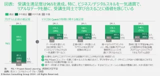 JPR_METI-digital-talent-development-platform2023