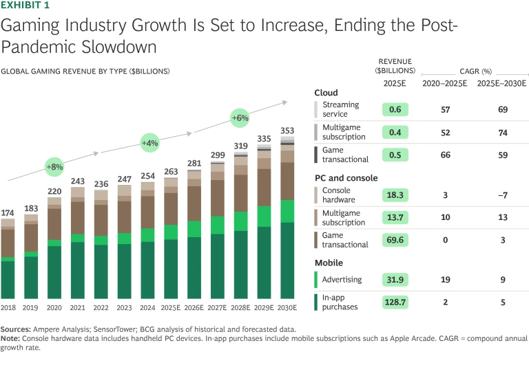Why This Strategy Is Fundamentally Unsustainable - visual representation