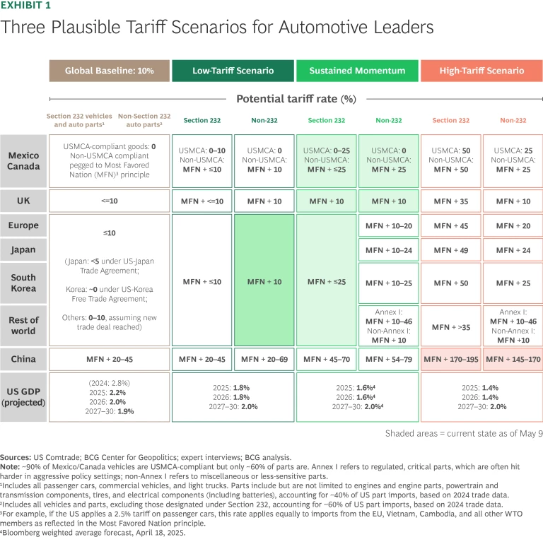 Tariffs and the Outlook for US Automotive Demand | Ex 1