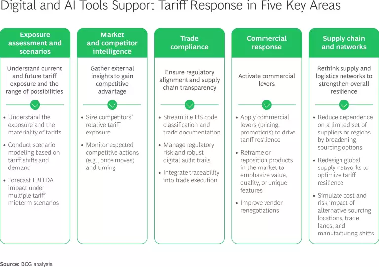What’s in Your Tariff Response Toolkit? | Exhibit