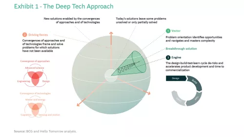 Exhibit 1 | Deep Tech and the Great Wave of Innovation