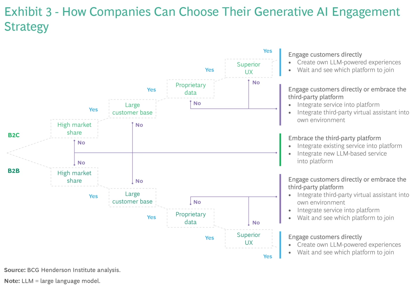 Engaging Consumers in a Generative AI World | BCG